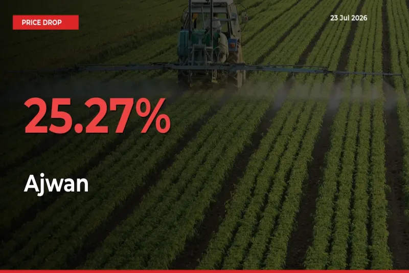 This Mandi Records 25.27% Fall in Ajwan Prices