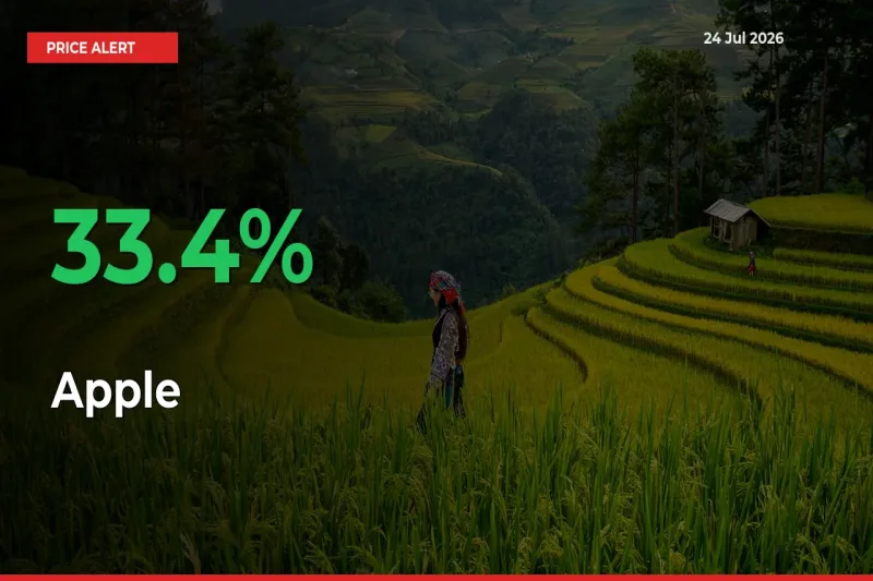 This Mandi Records 33.4% Jump in Apple Prices