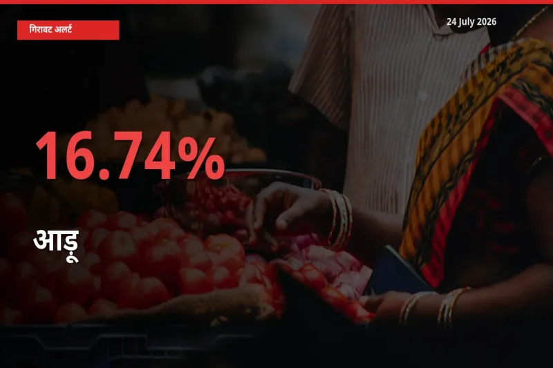 बाज़ार संकेत: आड़ू के भाव मंडी में 16.74% नीचे