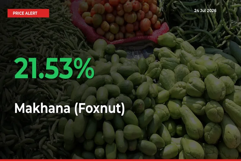 Makhana (Foxnut) Prices Rise 21.53% in a Day at Major Mandis