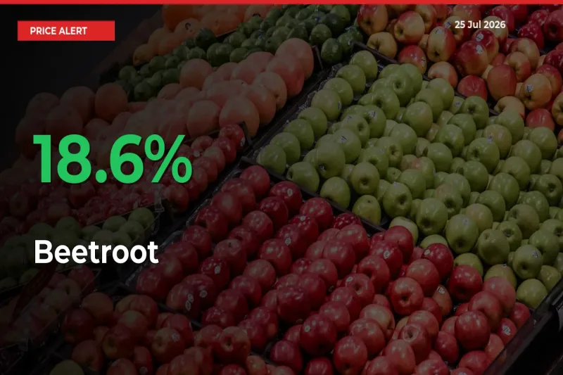 This Mandi Records 18.6% Jump in Beetroot Prices