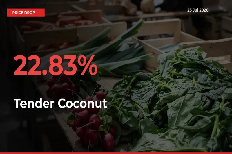 Tender Coconut Falls 22.83% at Mandis