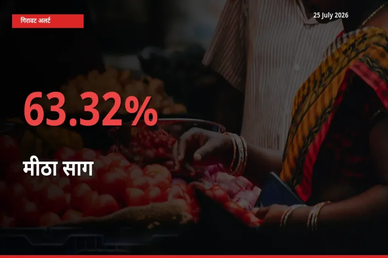 तेज़ गिरावट! मंडी में मीठा साग के दाम 63.32% लुढ़के