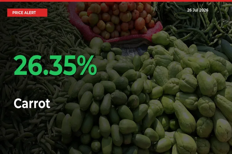26.35% Spike in Carrot Prices – Mandi Sees Sudden Rally