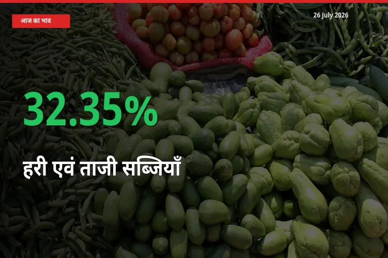 तेज़ तेजी! मंडी में हरी एवं ताजी सब्जियाँ के दाम 32.35% चढ़े