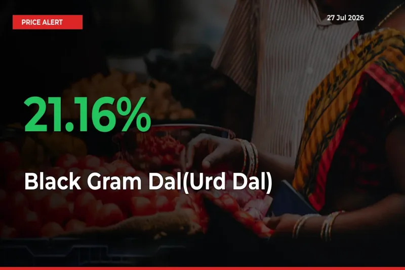Farmers Cheer as Black Gram Dal(Urd Dal) Prices Surge 21.16% in Local Mandis