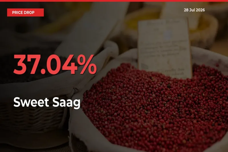 Sharp Fall! Sweet Saag Prices Plunge 37.04% in a Day at Key Mandis