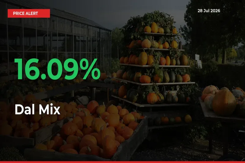 This Mandi Records 16.09% Jump in Dal Mix Prices