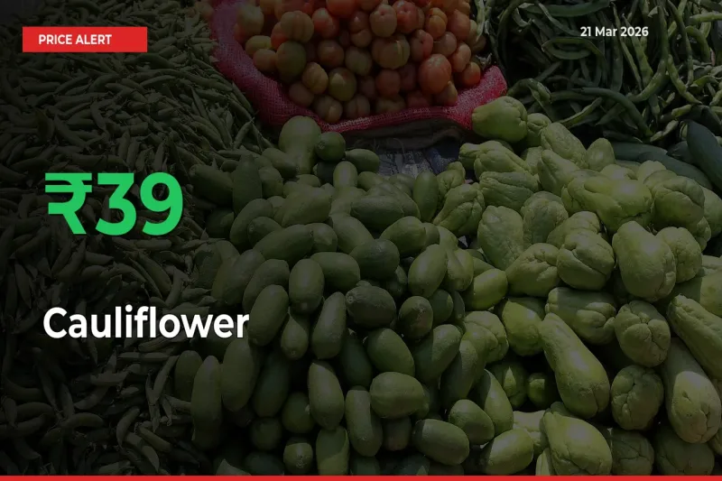 Why Cauliflower Prices Rose 38.88% in a Day at Mandis
