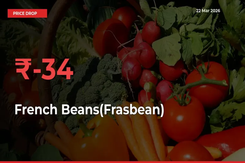Why French Beans(Frasbean) Prices Fell 34.43% in a Day at Mandis