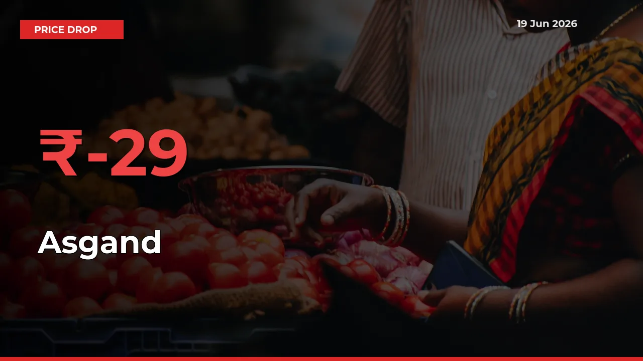 Why Asgand Prices Fell 28.81% in a Day at Mandis