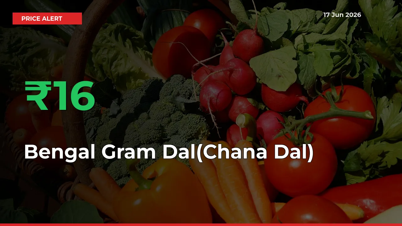 Bengal Gram Dal(Chana Dal) Rises 15.99% at Mandis