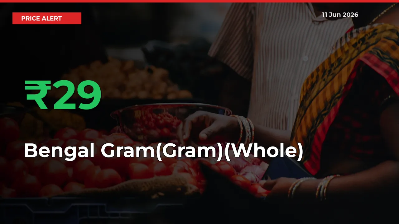 This Mandi Records 28.52% Jump in Bengal Gram(Gram)(Whole) Prices