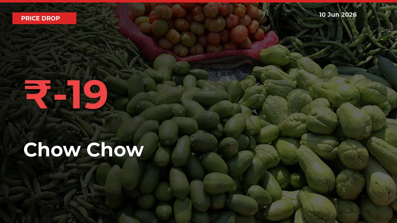 Chow Chow Falls 18.96% at Mandis