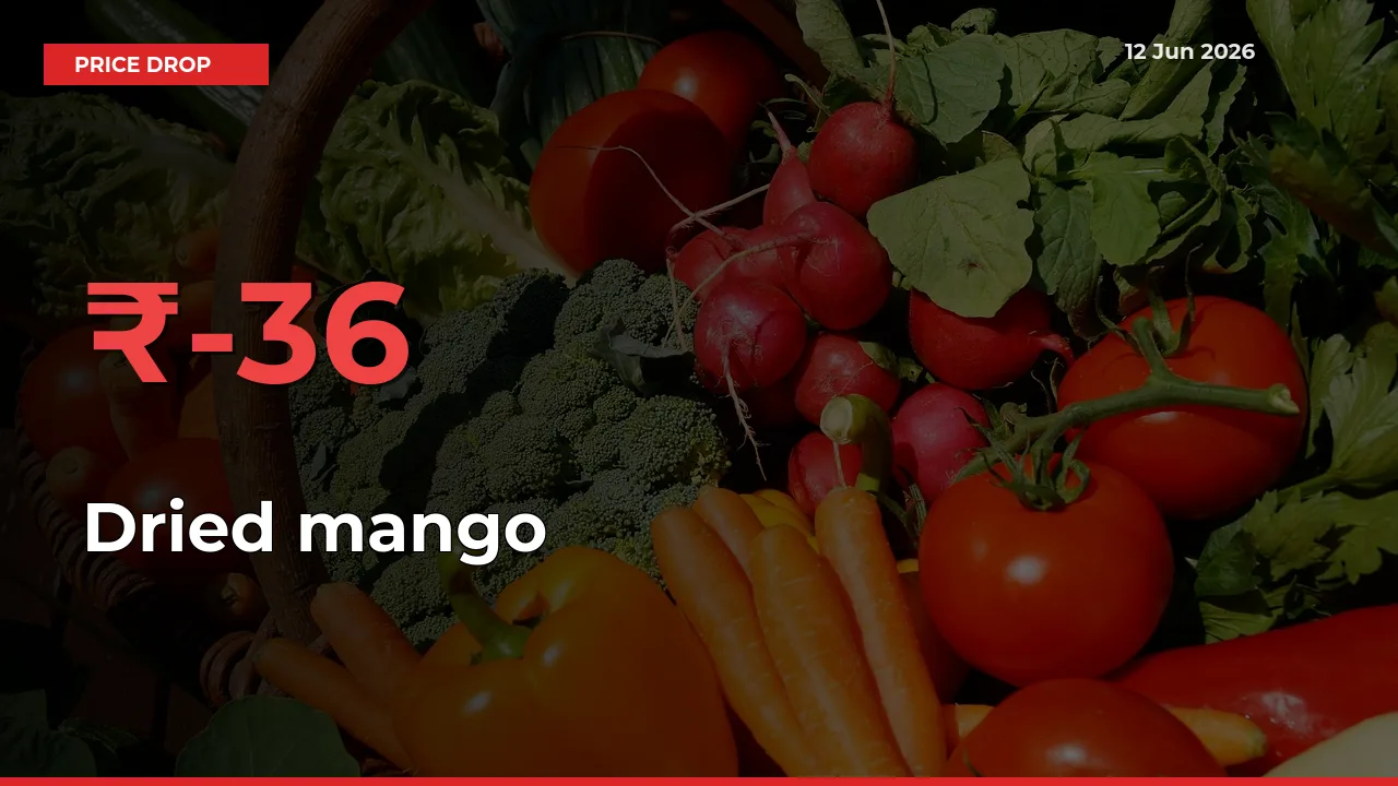 Farmers Alert as Dried mango Prices Slide 35.87% in Local Mandis