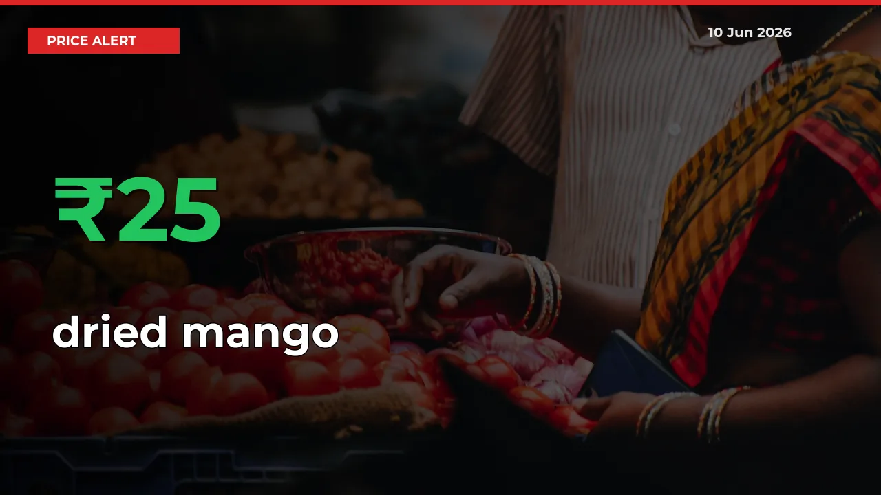 dried mango Mandi Rate Today: Prices Jump 25.29% at Market