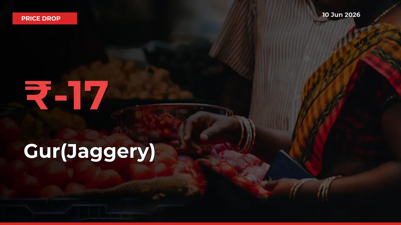 Farmers Alert as Gur(Jaggery) Prices Slide 16.93% in Local Mandis