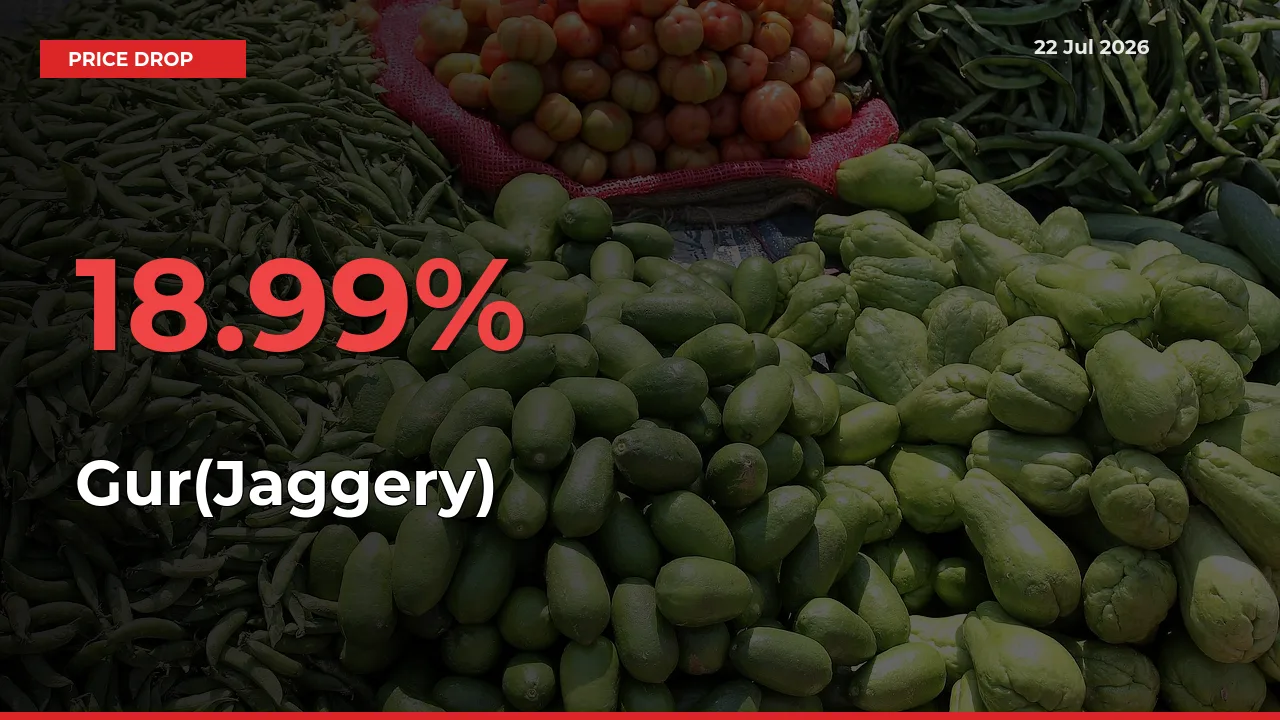 Gur(Jaggery) Prices Drop 18.99% – July 22 Market Update from Mandis