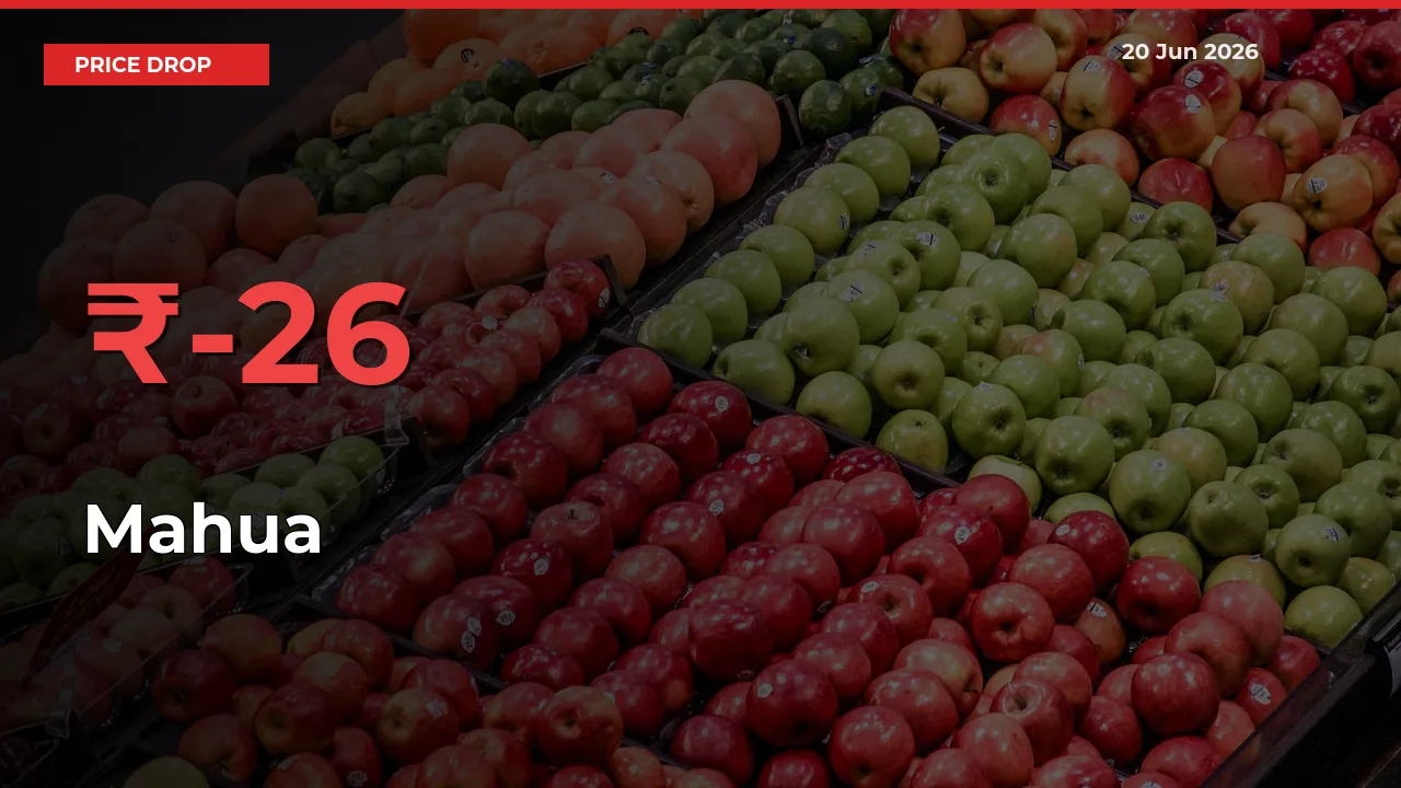 This Mandi Records 25.99% Fall in Mahua Prices