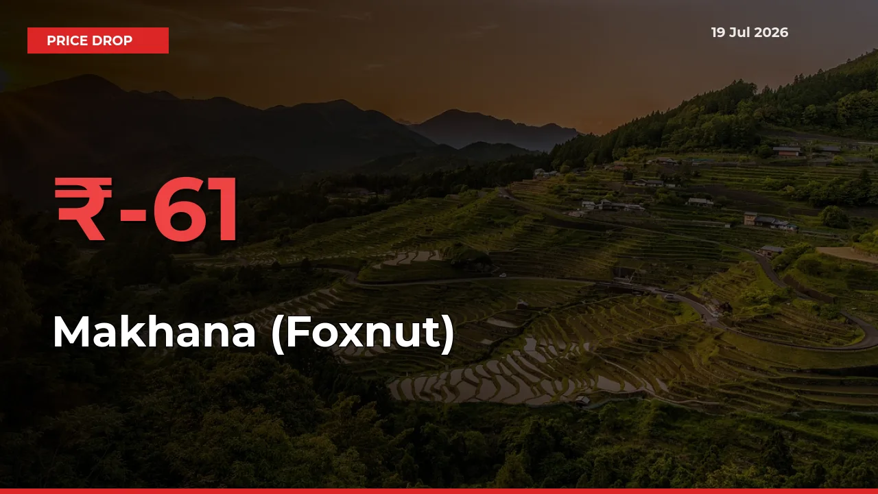 Makhana (Foxnut) Falls 61.43% at Mandis