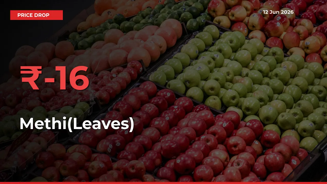 Methi(Leaves) Prices Drop 15.66% – June 12 Market Update from Mandis