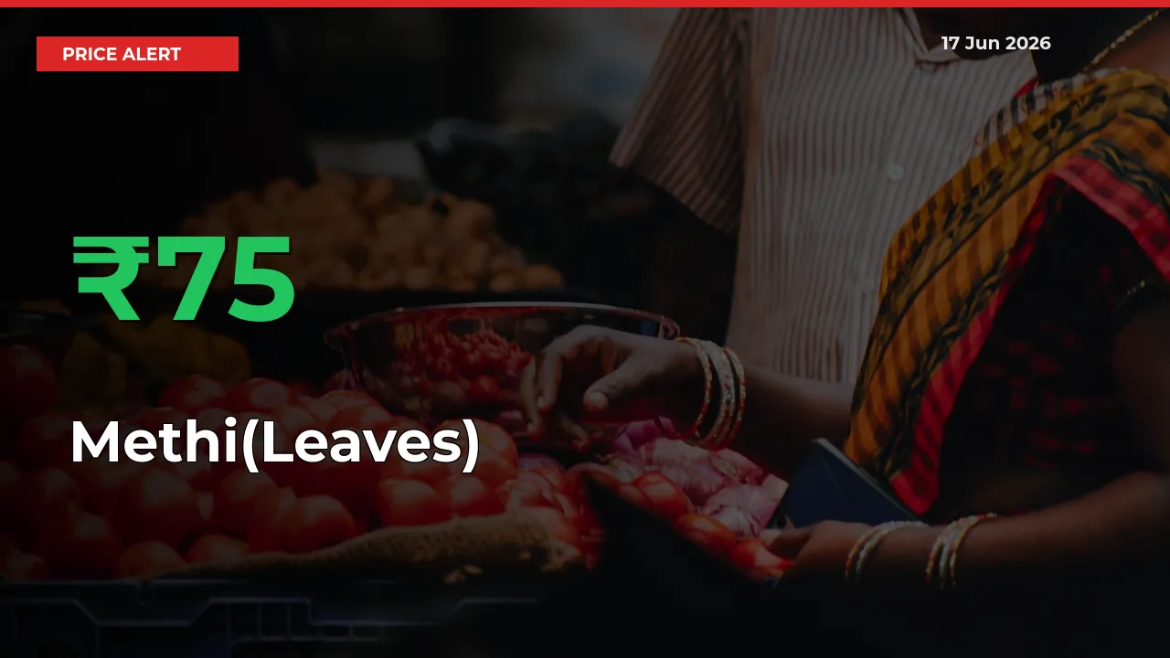 Sudden 74.64% Rally in Methi(Leaves) Prices Across Mandis