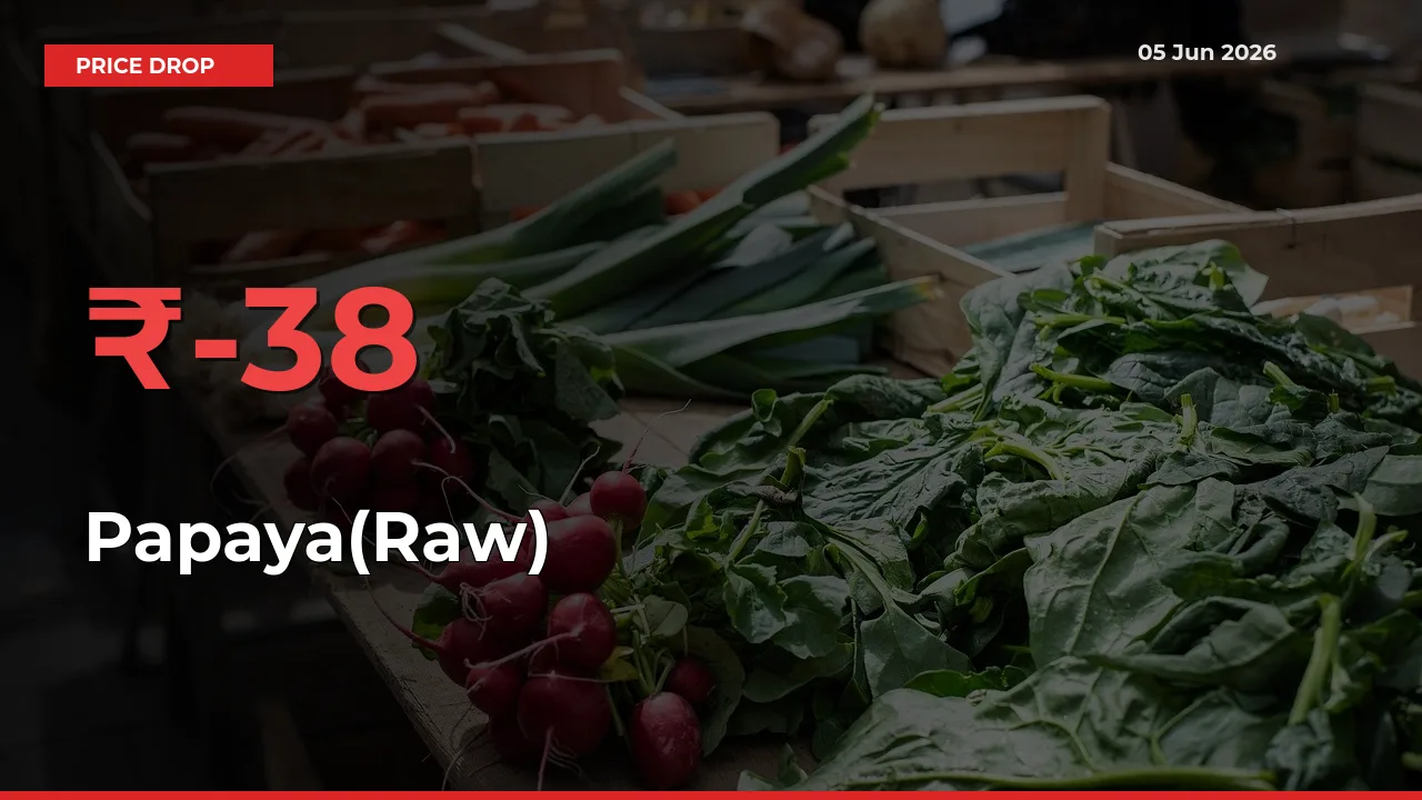 37.94% Drop in Papaya(Raw) Prices – Mandi Sees Sudden Fall