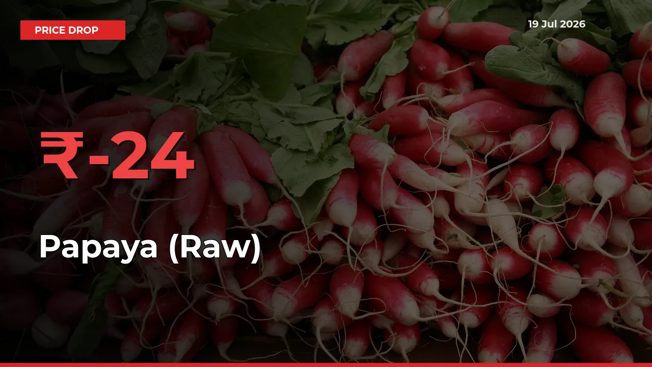 Papaya (Raw) Prices Drop 24.2% in 24 Hours at Major Mandis