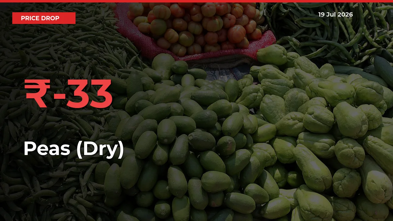 Peas (Dry) Prices Drop 33.03% in 24 Hours at Major Mandis