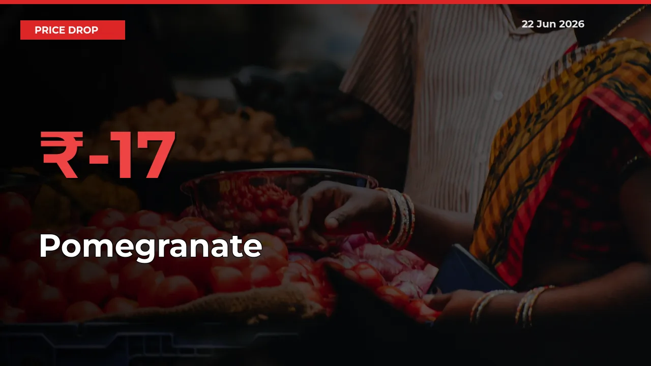 Pomegranate Falls 17.31% at Mandis