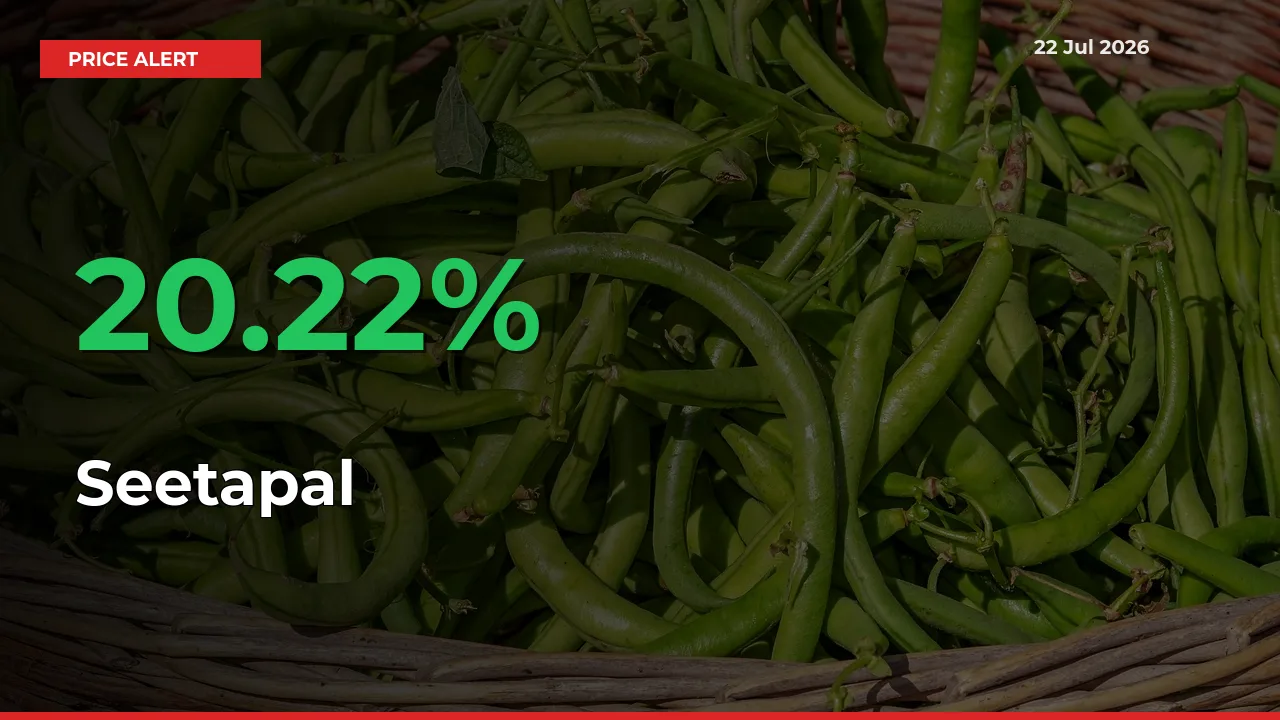Seetapal Mandi Rate Today: Prices Jump 20.22% at Market